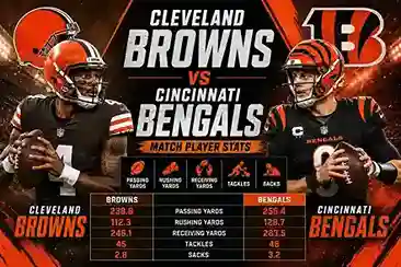 Cleveland Browns vs Cincinnati Bengals